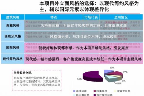 匠心筑居，遠見未來——精品住宅項目前期策劃與公關服務整合方案