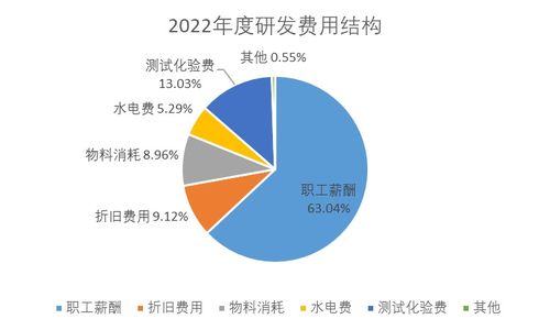 博納精密IPO 研發(fā)費(fèi)用疑“注水”，創(chuàng)新性不足凌駕于創(chuàng)業(yè)板定位之上