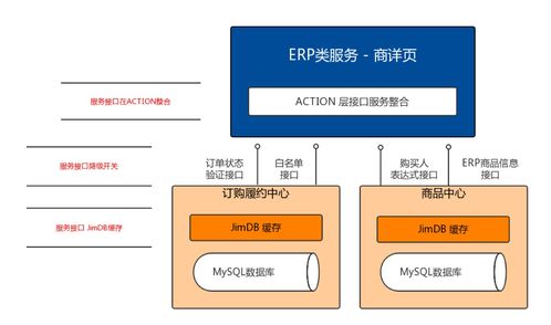 京東服務(wù)市場(chǎng)微服務(wù)架構(gòu)與積木式賦能挑戰(zhàn) 項(xiàng)目策劃與公關(guān)服務(wù)