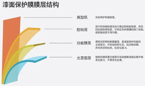 BMW隱形守護(hù)者 創(chuàng)新產(chǎn)品與極致服務(wù)的雙重奏